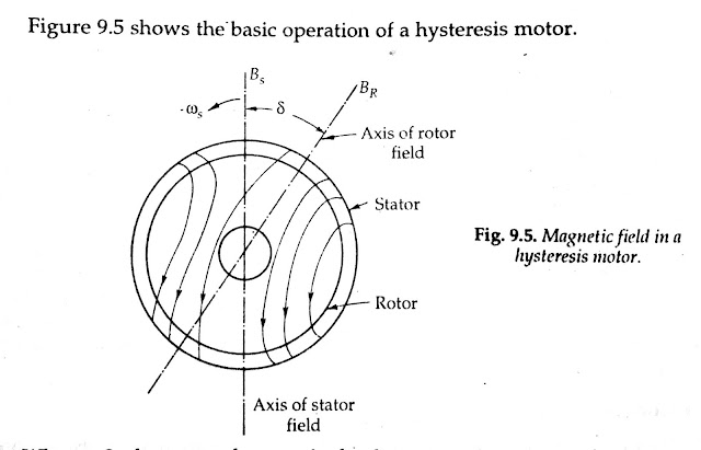 Hysteresis Motor Operation