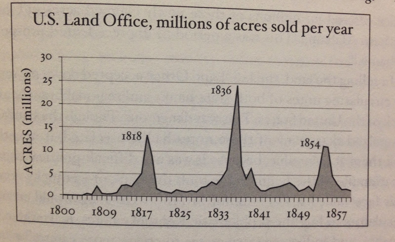 NAKED KEYNESIANISM The Bubble
