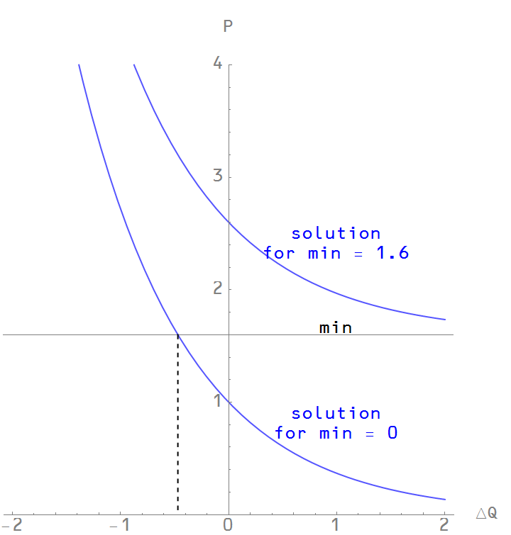 Information Transfer Economics Noah's unlearning economics