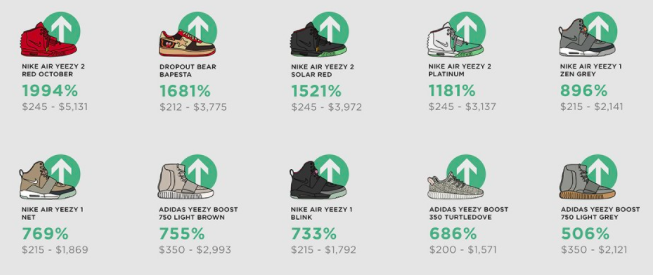 Adidas Yeezy Boost 350 Turtle Dove Zebra Scanvo