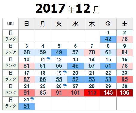 大阪環球影城-2017年歷史每月入園人數記錄