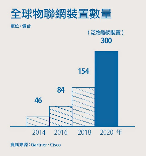 行動裝置戰場再延伸