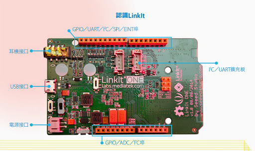 聯發科推出LinkIt開放硬體，布局物聯網霸業