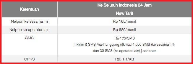 Name sms key name. Name sms key name