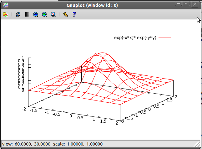Trabajos octavo: Laboratorio ejercicio 1: Tutorial gnuplot