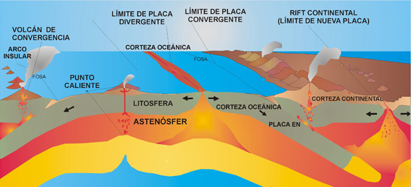 Interacciones entre placas tectonicas
