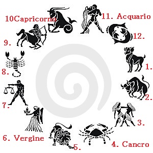 Lo zodiaco