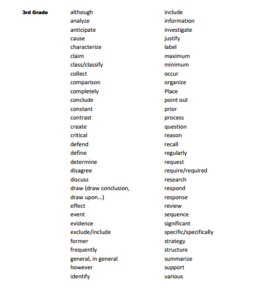 Administrative and Teaching Best Practices: Academic Vocabulary List