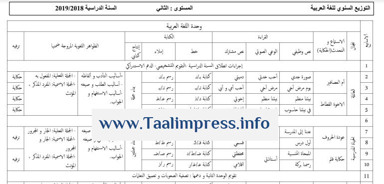 توازيع الوحدات المستوى الثاني للموسم الدراسي 2020 2021 Https Ift Tt 3ih46rb In 2020 Magazine Rack