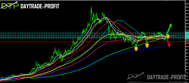 GOLD  PRICE ANALYSIS GOLD  TECHNICAL ANALYSIS