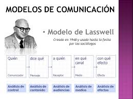 Nyva: Los Modelos de Comunicación.