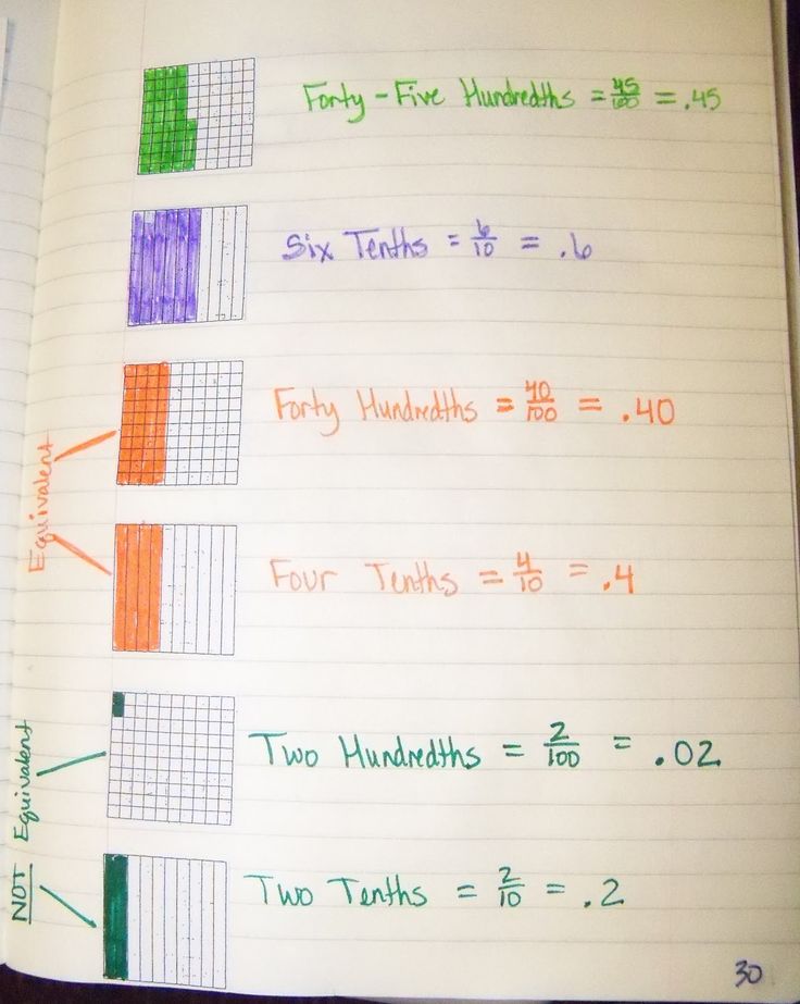 Decimal place value homework help Decimal place value homework help