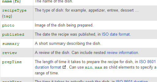 How Recipe Sites Can Gain Traffic Using Rich Snippets and Recipe Views ...