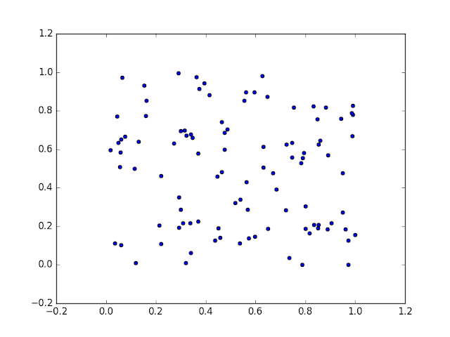 Python scatter plot subplot - calgarydon