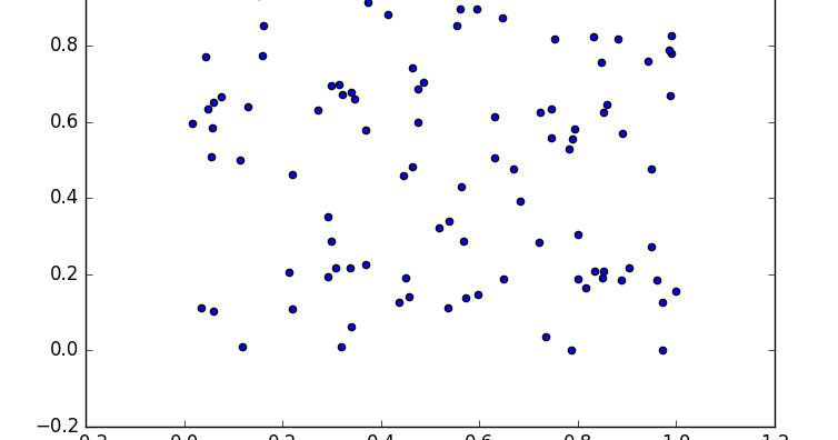 Python: Matplotlib: Scatter Plot Example