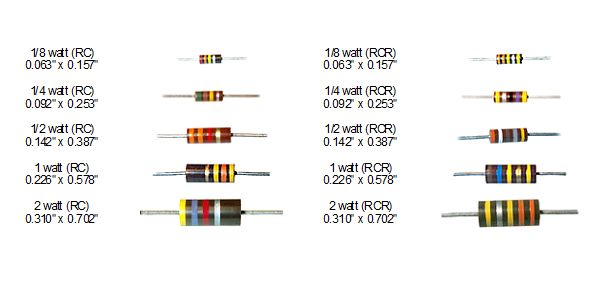 Resistor Sizes And Packages 911