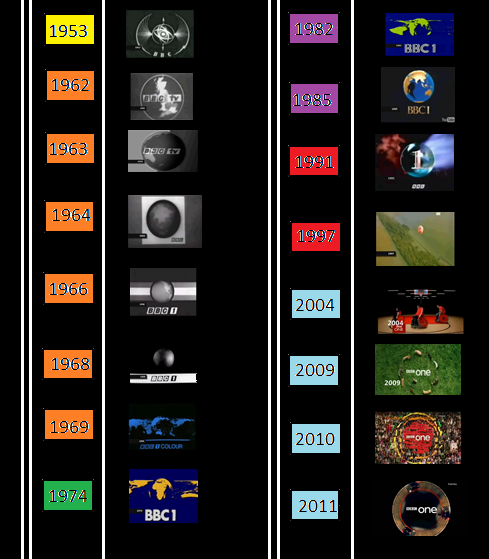 Paul's Media Blog: Unit 32-IDENTS