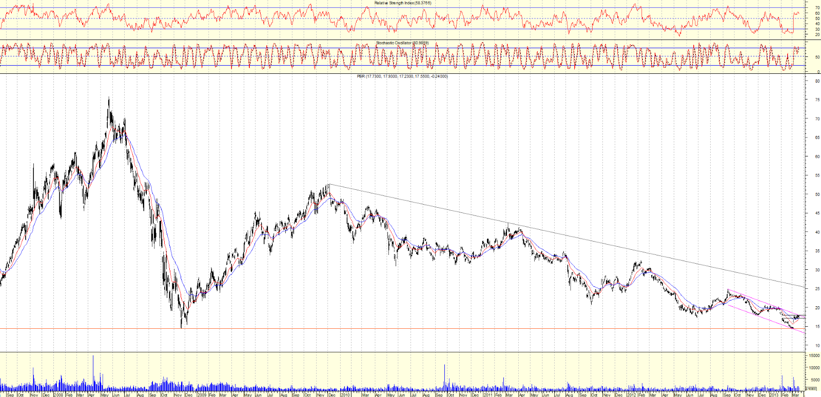 Adr en forex