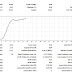 Hasil trade EA Breeze v6 DE30 (DAX)