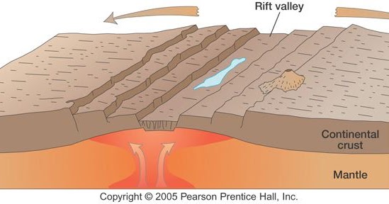 Soal Un Dampak Pergerakan Lempeng Bumi Terlengkap