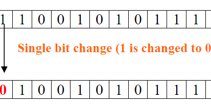 types of errors in data transmission?