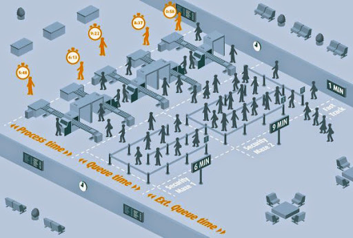 追蹤乘客手機位置，機場安檢等候時間平均減少4分鐘