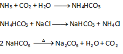 Washing soda | Acid Bases and Salts, Class 10