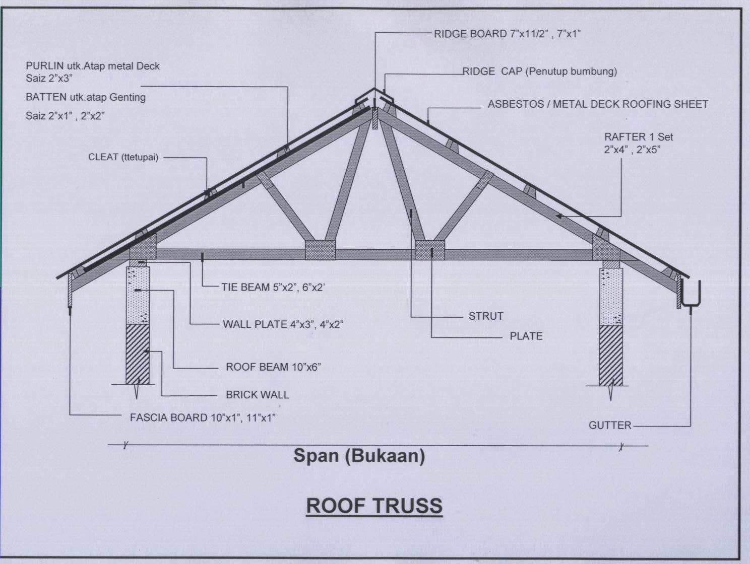 Bumbung Metal Deck - Xoxo Therapy
