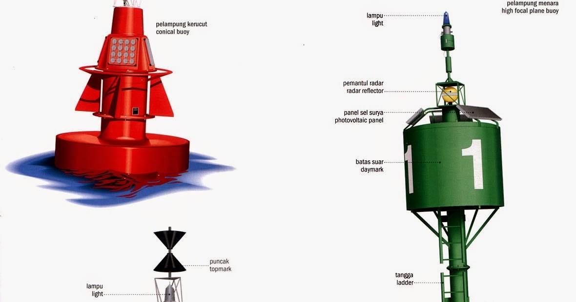 25+ Inspirasi Keren Gambar Bendera Pelampung Sketsa Tea
