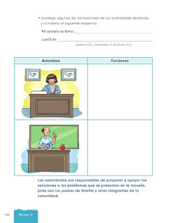 Apoyo Primaria Formación Cívica y Etica 2do. Grado Bloque IV Lección 3 Funciones de las autoridades 