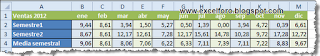 Grafico de columnas apiladas en Excel.