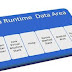 How Memory Allocation Happens in Java?