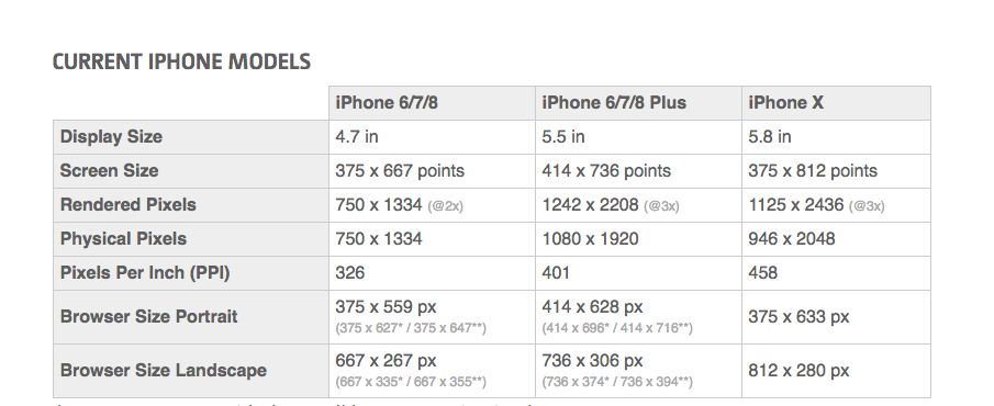 разрешение экрана айфон x. размер экрана айфон 7. айфон 5 размер экрана. разрешение экрана айфон 8. ширина айфона xr в сантиметрах.