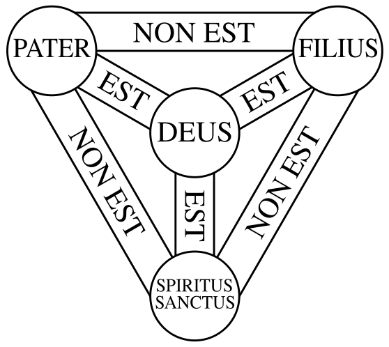 Scutum Fidei (The Shield of the Trinity)