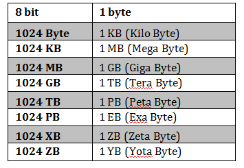 Different Types of Computer Memory - Computer Educator