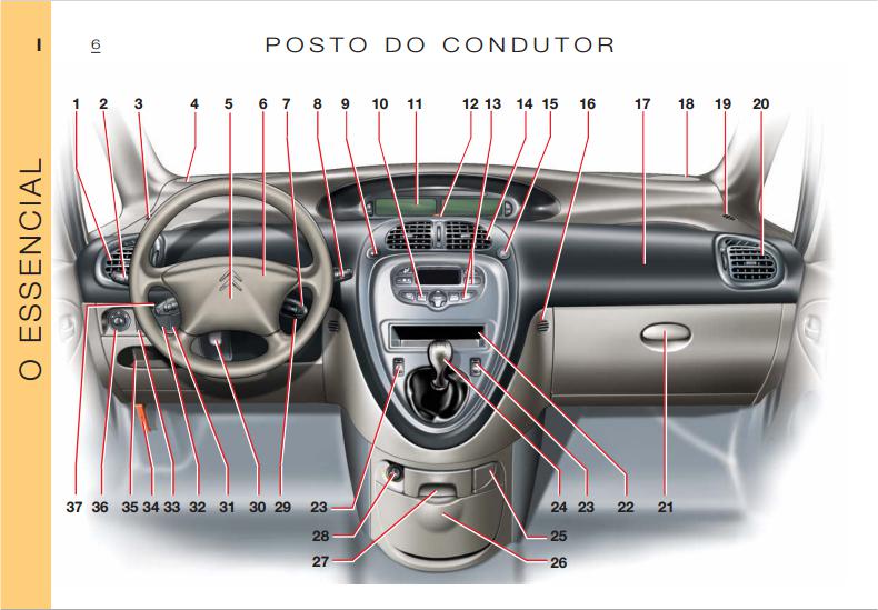 Manual Do Meu Carro