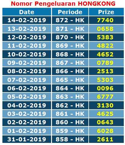 Result Hk A Worksheet Blog