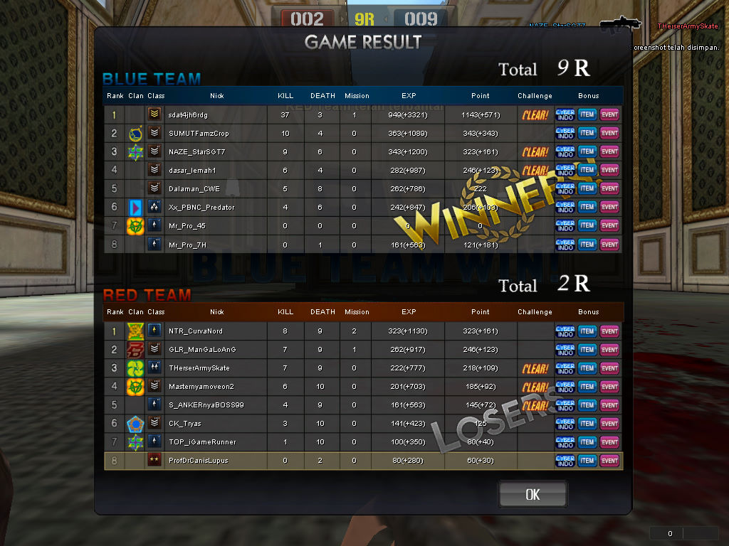 Game results. Game results. Point blank цифры под количеством патронов. Game results. Vgchartz.