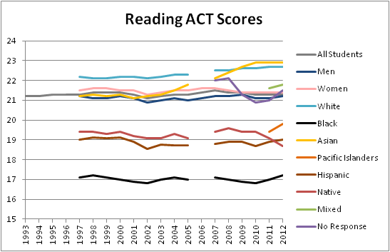 The Unsilenced Science: The SAT Zombie Apocalypse