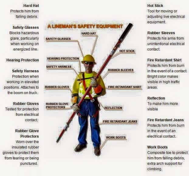 Lineman's Safety Equipment Electrical Engineering Books
