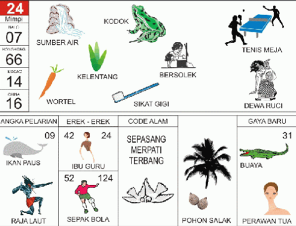 Angka Mimpi Sumber Air 2d 3d 4d Bergambar Dalam Buku Mimpi Buku Mimpi Bergambar Angka Mimpi Sumber Air 2d 3d 4d Bergambar Dalam Buku Mimpi Buku Mimpi Bergambar
