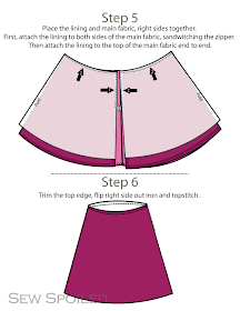 Sew Spoiled: How to Line an A-Line Skirt Tutorial