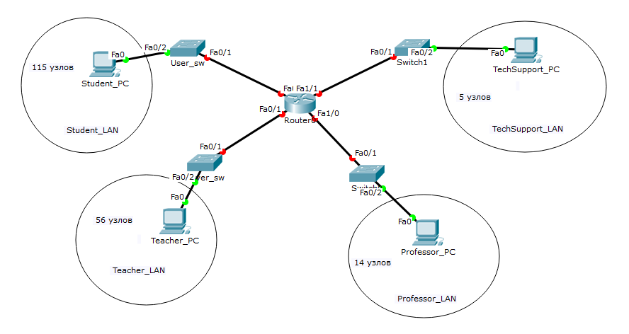 C узлы сети. Циско схема сети подсети. Схемы адресации узлов компьютерных сетей. Сеть компьютерная Cisco Packet. Схема локальной сети с IP адресацией.