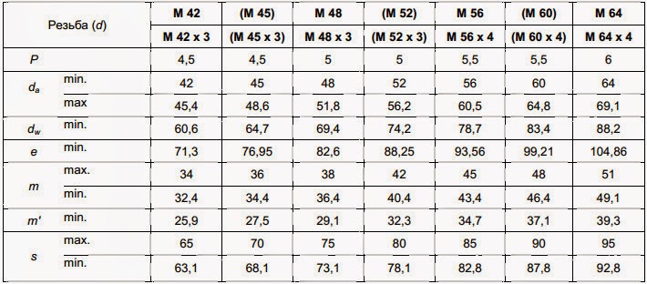 Болт м18х70 полная резьба. Резьба м 70. Резьба 1,5 метрическая. Резьба м 70. 5 мм диаметр.