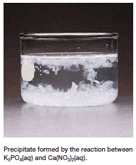 Precipitation Reactions: Definition and Examples