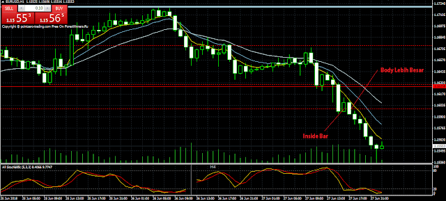 trading dengan inside bar menggunakan formasi inside bar dalam trading forex