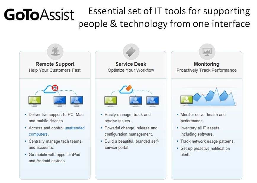 Bala S Trainee Portal Gotoassist