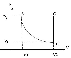 Soal Termodinamika Dan Pembahasan Fisika Fsm Blog