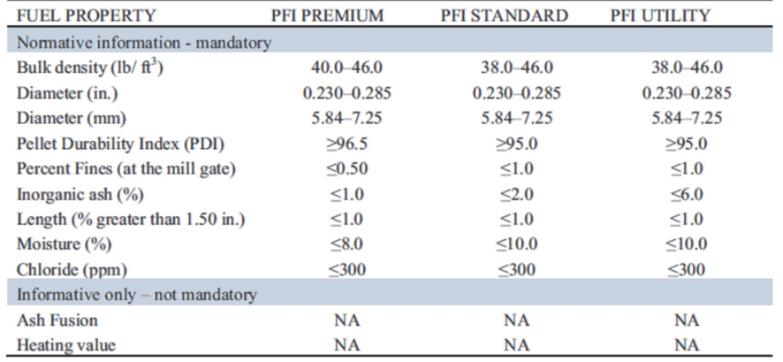 Inovasi Biomasa Fokus Pada Industry Wood Pellet