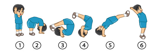 Mengenal Teknik dan Bentuk Senam Lantai Bu Guru Maya